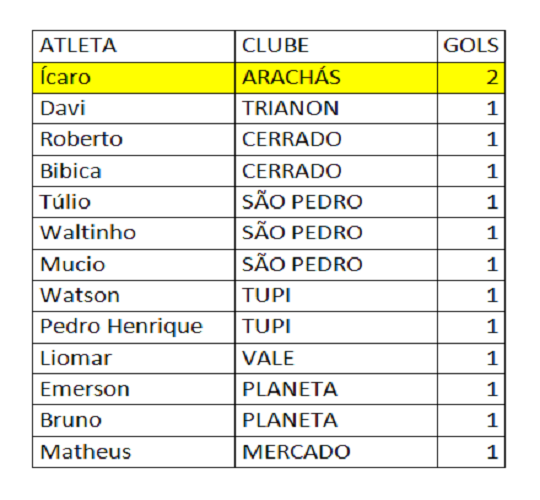 Artilheiros da Segundona